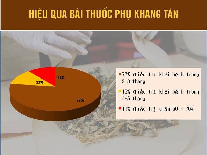 Hiệu quả thực nghiệm điều trị của bài thuốc Phụ Khang Tán