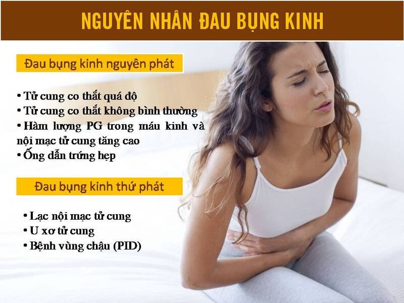 Có nhiều nguyên nhân gây đau bụng kinh 