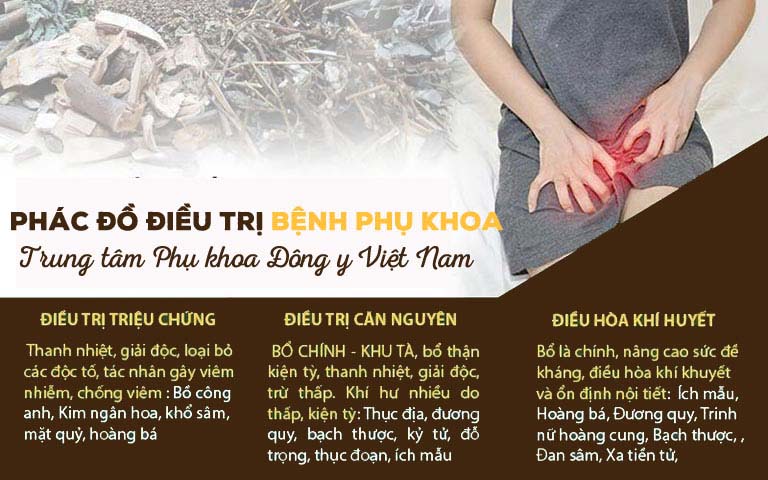 Phác đồ bệnh phụ khoa