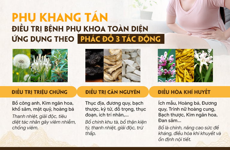 Phác đồ 3 tác động giúp kháng viêm tự nhiên, toàn diện