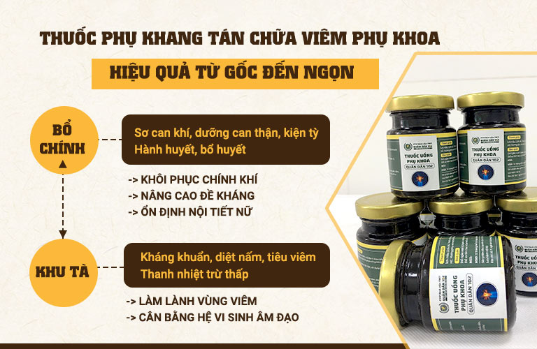 Bài thuốc Phụ Khang Tán điều trị viêm lộ tuyến theo cơ chế toàn diện