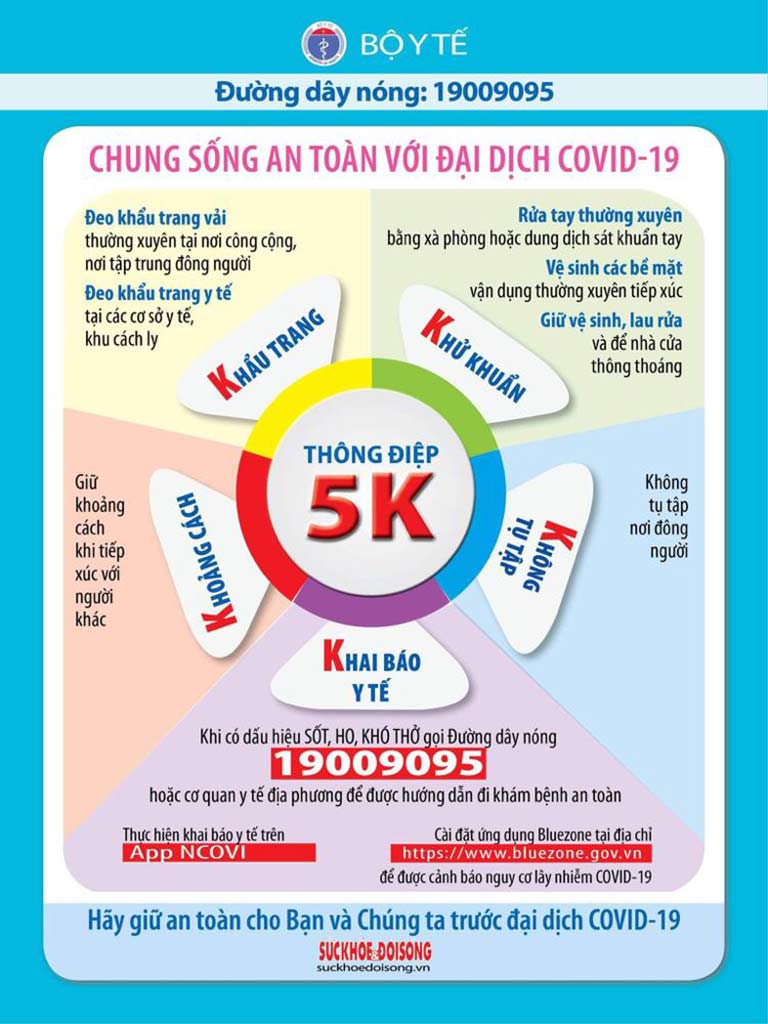 Nguyên tắc 5K phòng chống COVID-19 từ Bộ Y Tế 