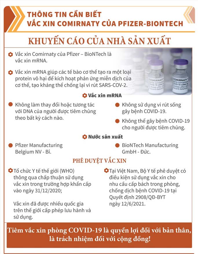 Thông tin cần biết về vaccine phòng COVID-19 Comirnaty của Pfizer-BioNTech sản xuất